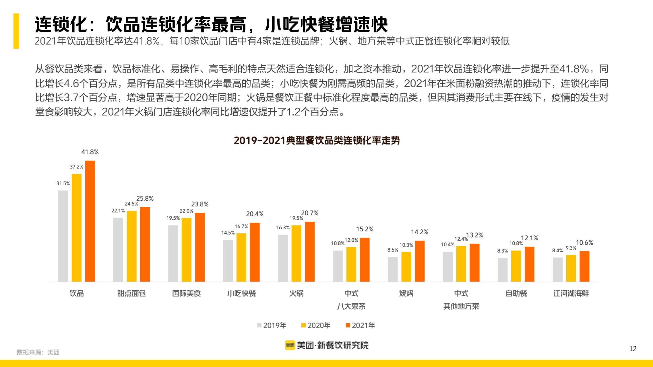 2022新餐饮行业研究报告_11