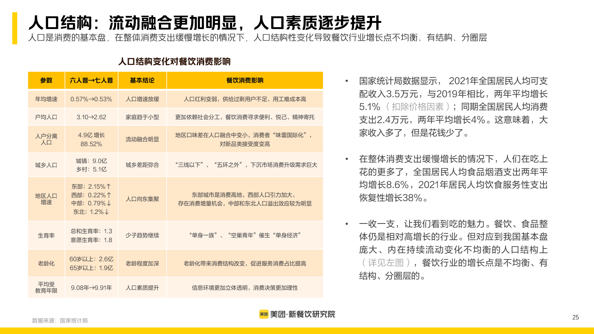 2022新餐饮行业研究报告_24