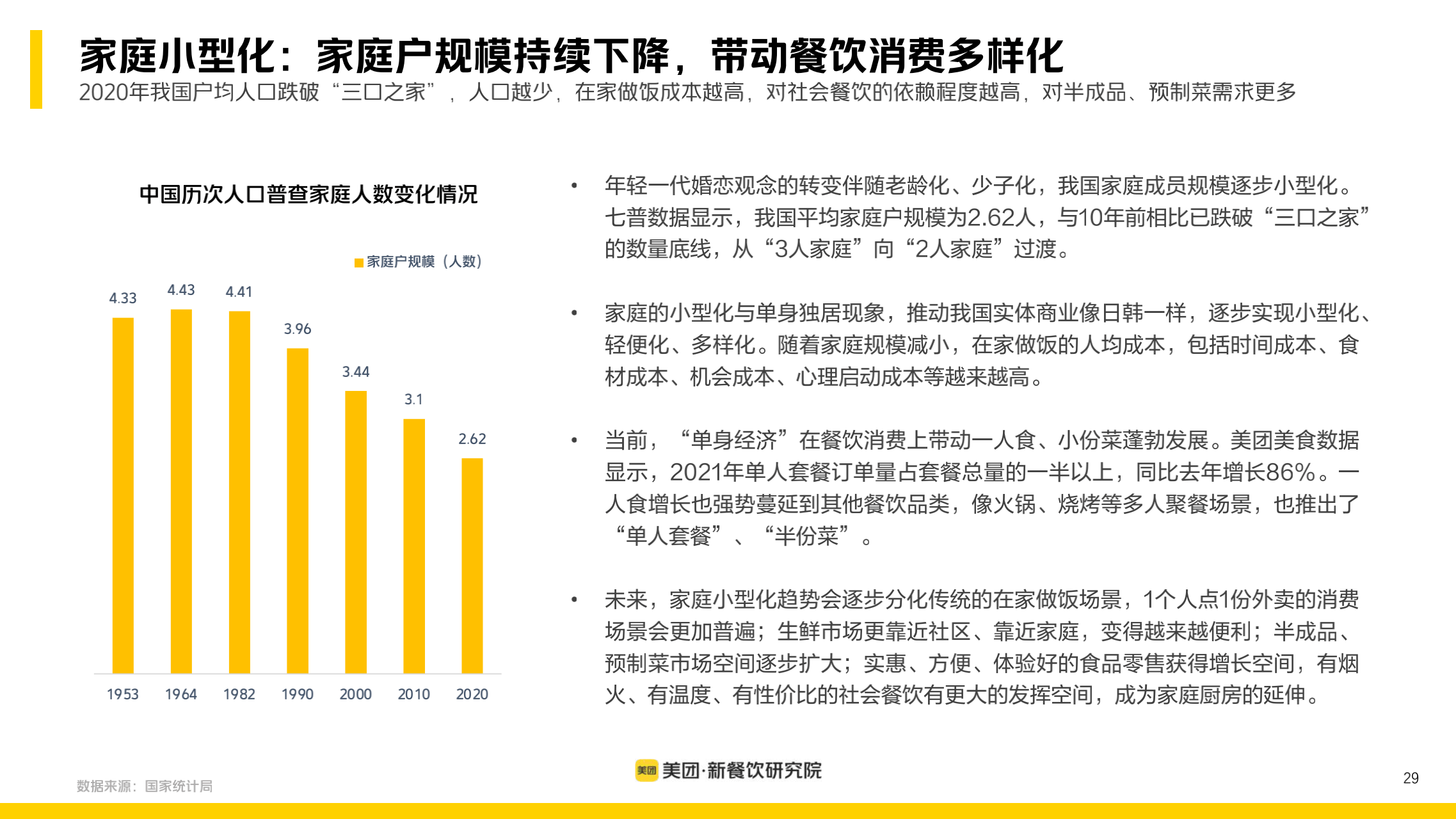 2022新餐饮行业研究报告_28