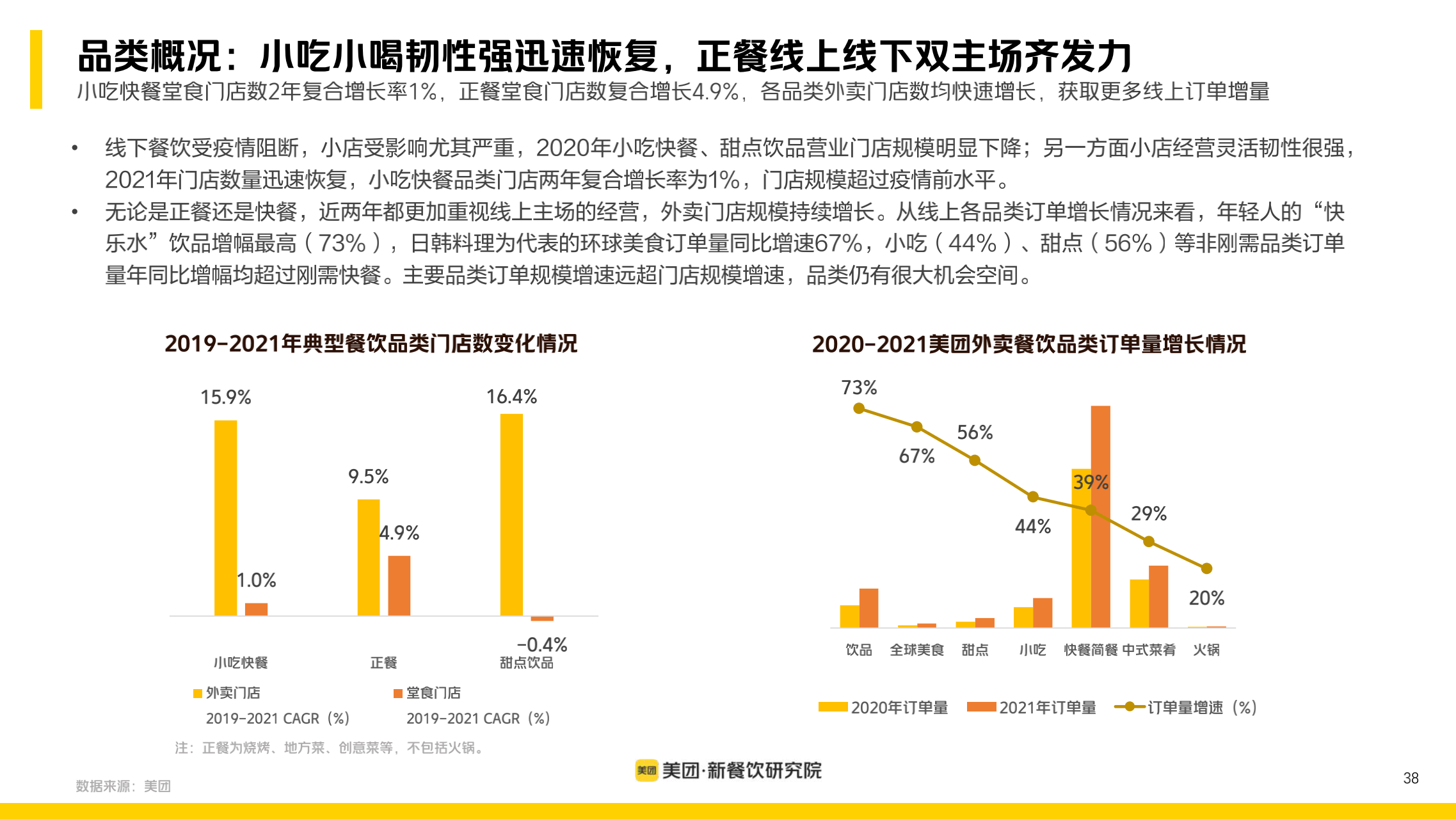 2022新餐饮行业研究报告_37