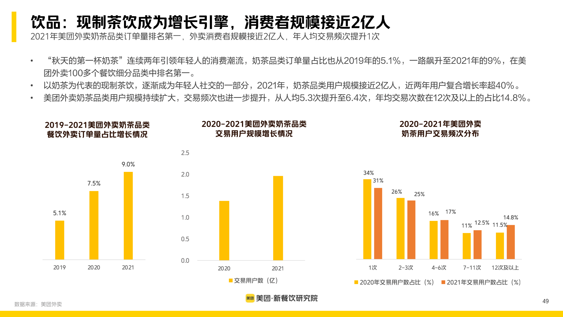 2022新餐饮行业研究报告_48